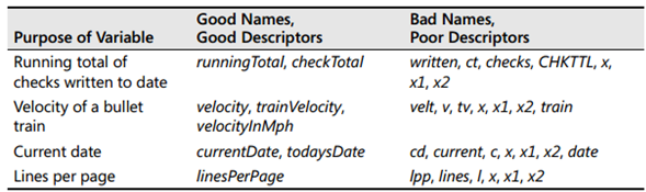 Types and purpose of variables